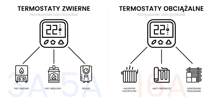 termostaty-zwierne-obciazalne.jpg