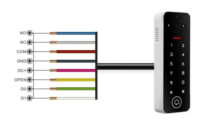 wideodomofon-kablowy-z-klawiatura-pin-przewody-złącza