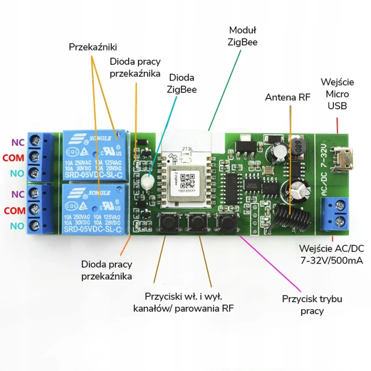 zigbee-tuya-smart-sterownik-beznapieciowy-2ch