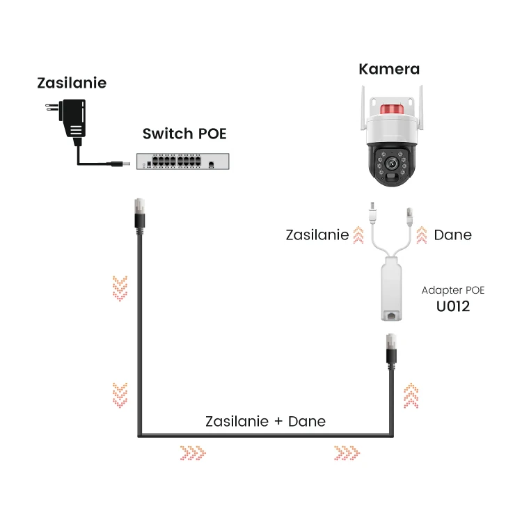 kamera-monitoring-zewnetrzny-5mpx-tuya-wifi-ethernet