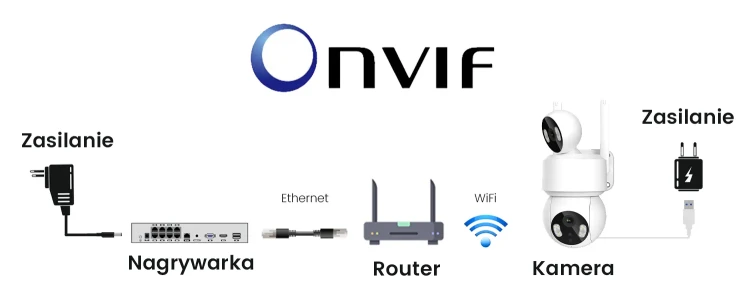 onvif cmt62 v3.webp