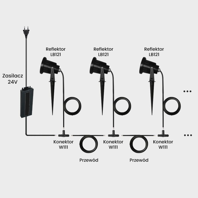 instalacja-lamp-ogrodowych-kabel-gumowy-1m