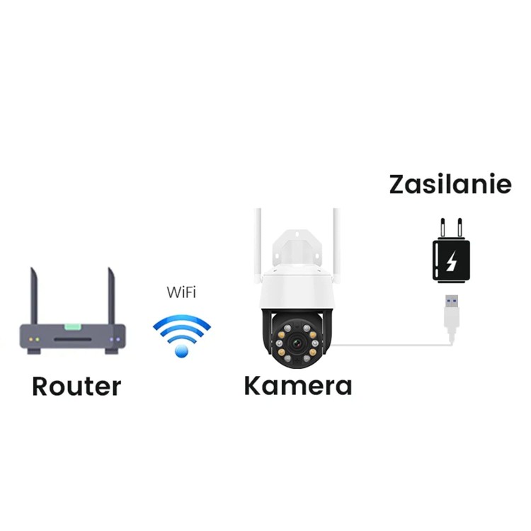 kamera_zewnetrzna_obrotowa_ptz_patrol_5mp_zoom_optyczny_20x_wifi_onvif_tuya_schemat_laczenia.jpg