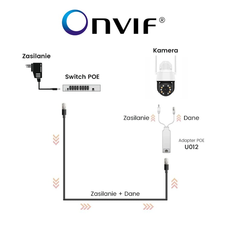 kamera_zewnetrzna_obrotowa_ptz_patrol_5mp_zoom_optyczny_20x_wifi_onvif_tuya_schemat_poe.jpg