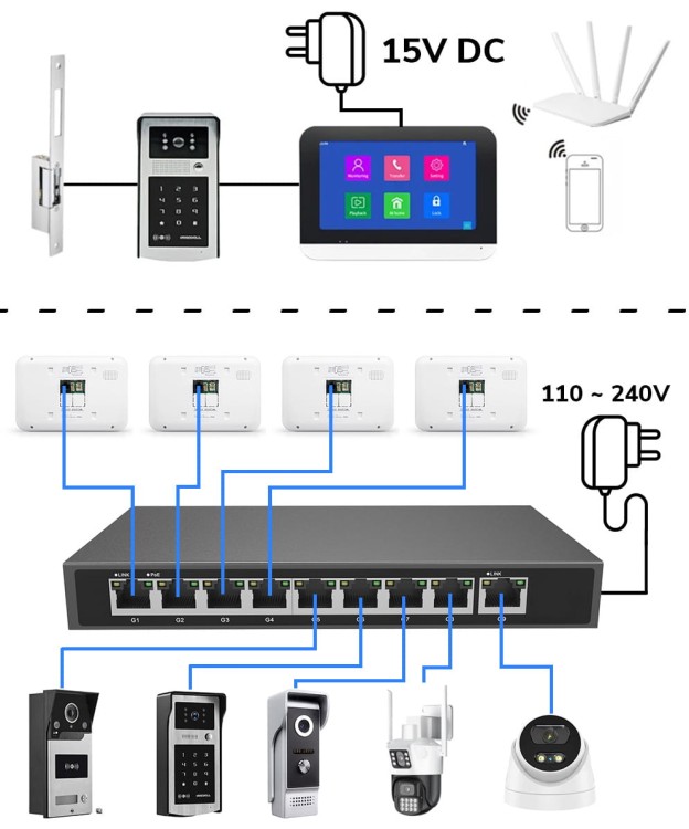 Monitor dotykowy Tuya PT – ekran do domofonu z PoE i WiFi