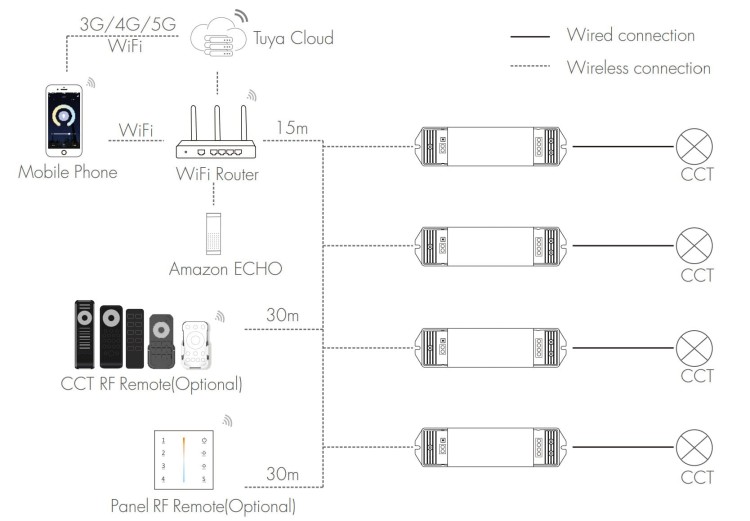 kontroler-led-mono-cct-2pin-dual-wire-10a-wifi-rf-tuya