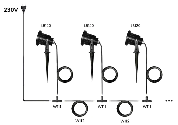 Reflektor ogrodowy 3m - wtyczka oświetlenie RGBCCT 7W 230V Seria GL ZigBee RF do HUE TUYA