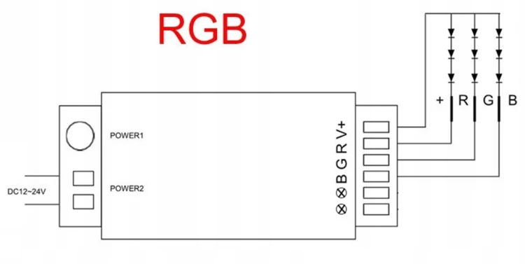 Kontroler LED RGB 15A ZigBee 3.0 HUE TUYA