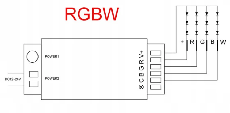 Kontroler LED RGBW 15A ZigBee 3.0 HUE TUYA