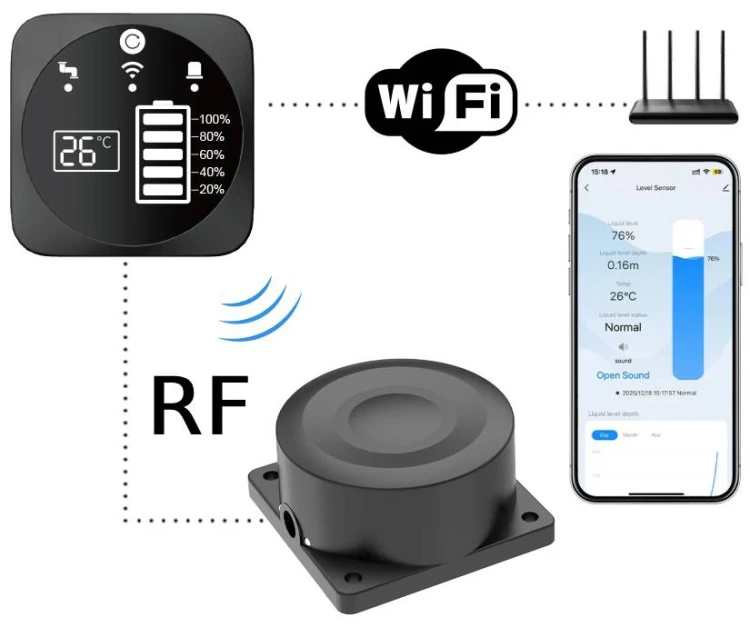 Czujnik + Monitor poziomu cieczy w zbiorniku Tuya WiFi RF