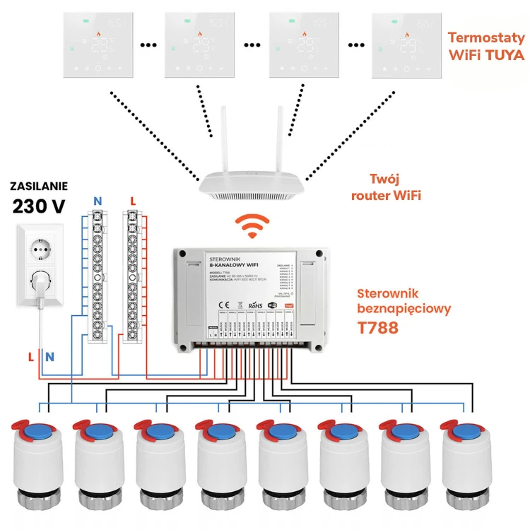 sterownik-8ch-wifi-tuya-ogrzewanie-podlogowe