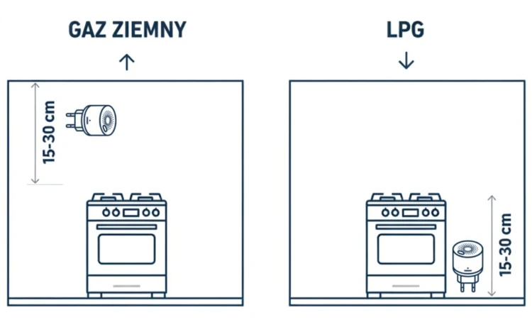 Jak zainstalować zamontować Czujnik Gazu ziemnego Metanu Propan-Butan LPG WiFi TUYA