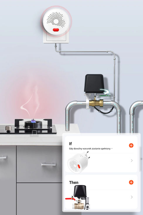 Czujnik Gazu ziemnego Metanu Propan-Butan LPG Wtyczka do Gniazdka WiFi TUYA