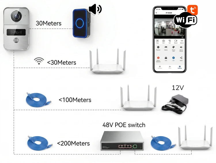 Wideodomofon PoE do Furtki Bramy Czytnik RFID 2MP WiFi Tuya Srebrny