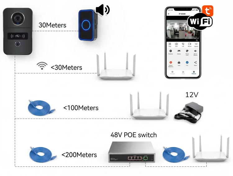 Wideodomofon PoE do Furtki Bramy Czytnik RFID 2MP AC/DC WiFi Tuya Czarny