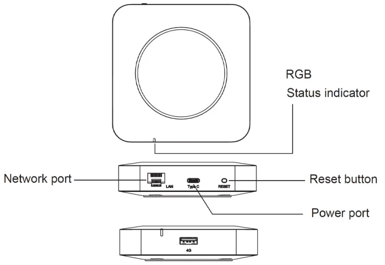 Bramka ZigBee Matter Thread Bluetooth BLE Sigmesh PoE TUYA WiFi 2.4/5GHz