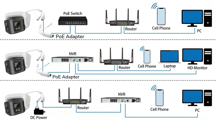 Podwójna kamera zewnętrzna panoramiczna 4Mpx IP67 PoE Onvif Videolink