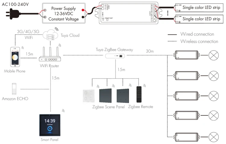 Sterownik Ściemniacz LED Mono 12-36V 2 Kanały 2x5A Seria SD ZigBee TUYA