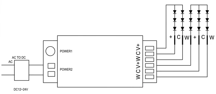 Smart Sterownik 2x LED CCT CW WW 5-24V 15A ZigBee 3.0 HUE TUYA Smart Life