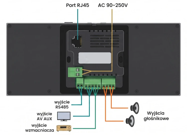 Panel dotykowy 6" Bramka ZigBee WiFi Ethernet TUYA