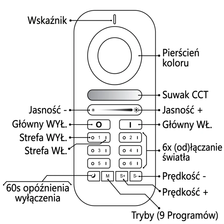 Pilot RGB+CCT do Urządzeń RF 2.4 GHz Seria GL