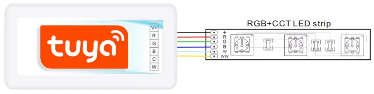Sterownik Kontroler LED RGB+CCT 6A/Kanał WiFi TUYA