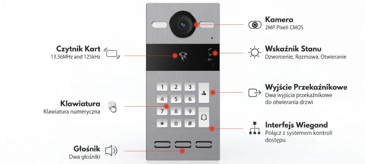 Wideodomofon z Klawiaturą + Czytnik RFID do T510 / T510P 2MPx 110° IP65 PoE TUYA