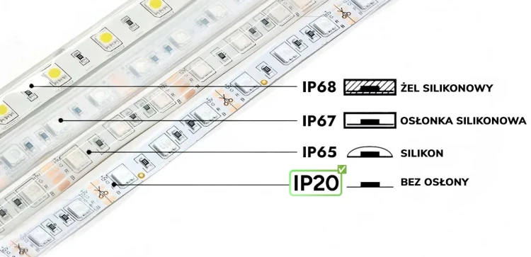 PSMART Taśma Pasek LED 24V CCT-IC WS2811 IP20 10mm 567LED/m 5m