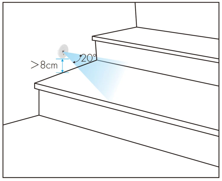 Czujnik Laserowy 5V do Sterownika LED Seria SD