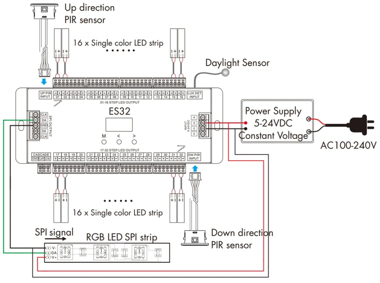 Czujnik Laserowy 5V do Sterownika LED Seria SD