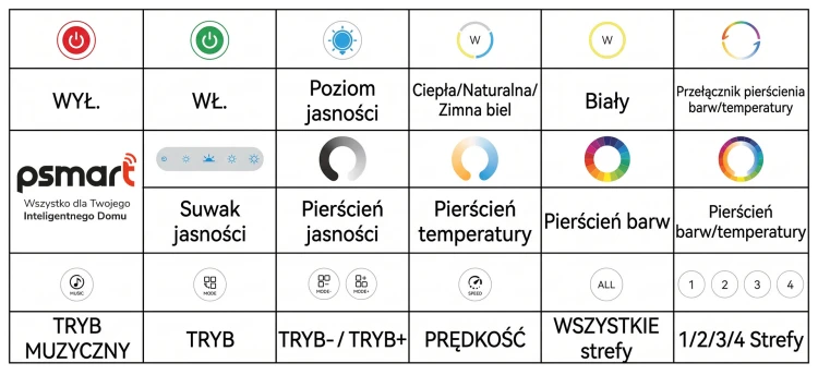Czarny Pilot 4 Strefy do Sterowników LED RGB / RGBW Seria PX