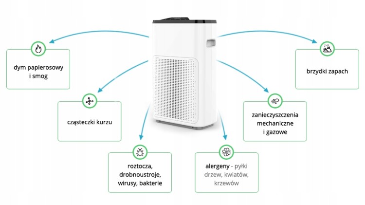 oczyszczacz-powietrza-wifi-tuya-smart-android-ios